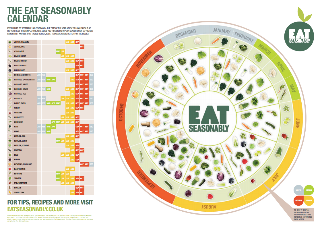 British Seasonal Food Chart A Visual Reference Of Charts Chart Master